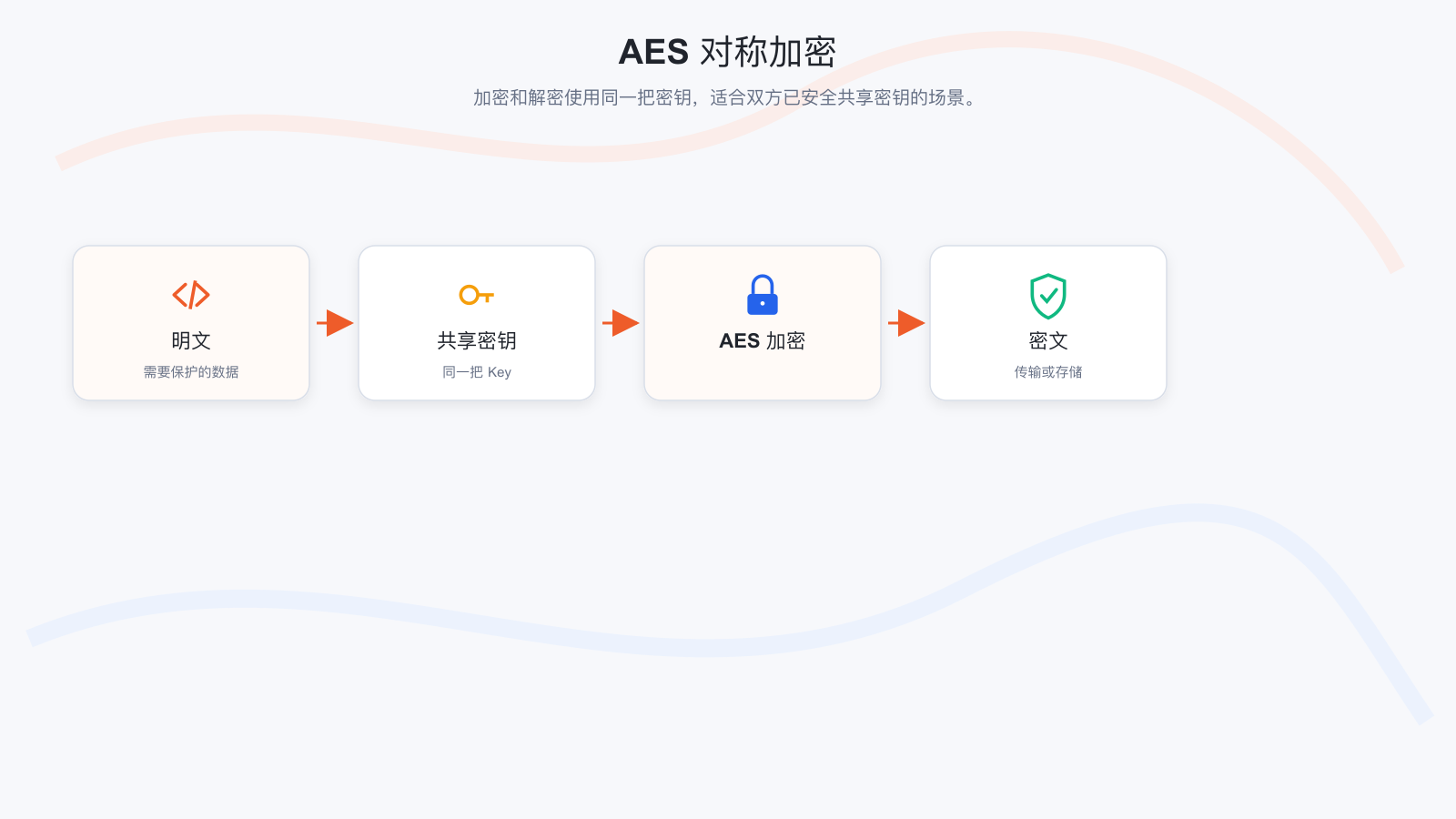 AES 加密