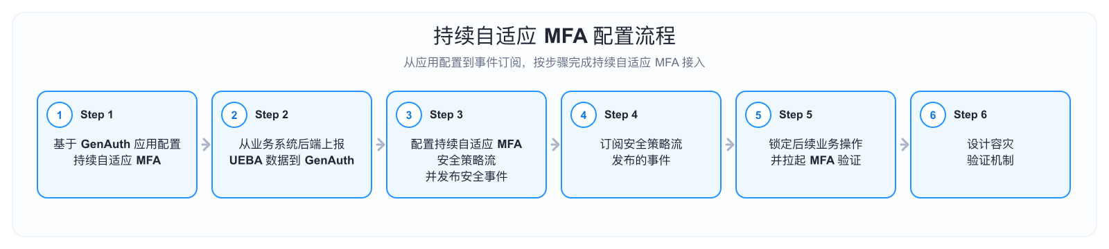 CAMFA