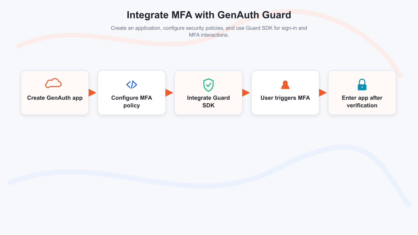 Overall flow chart