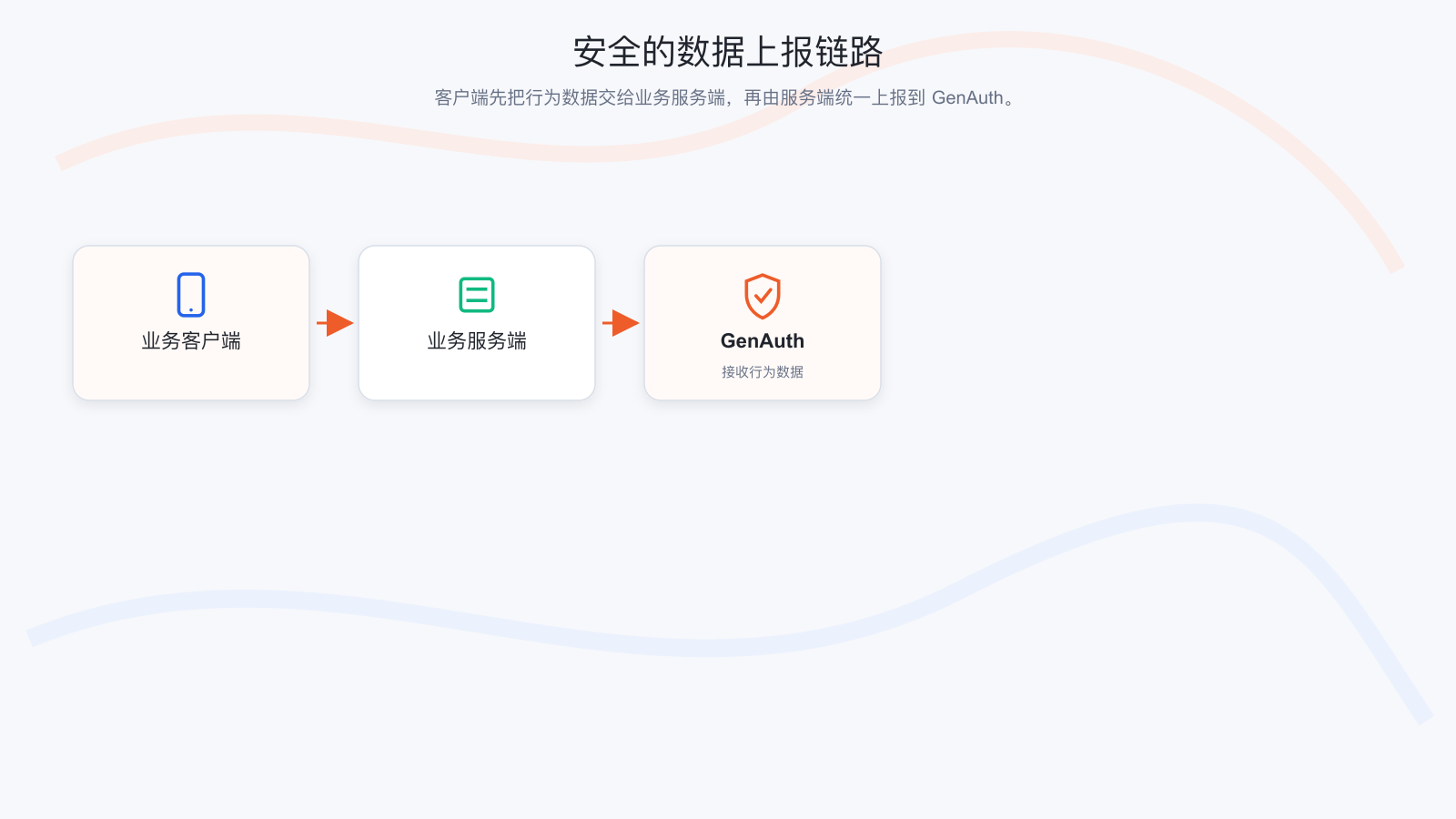 为什么要通过业务系统服务端转发用户行为数据