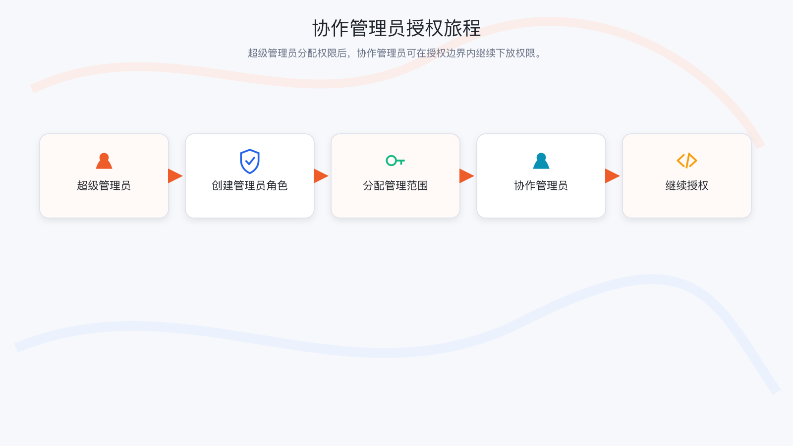 usertrip